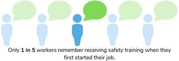 Copy of Top 5 Training Topics