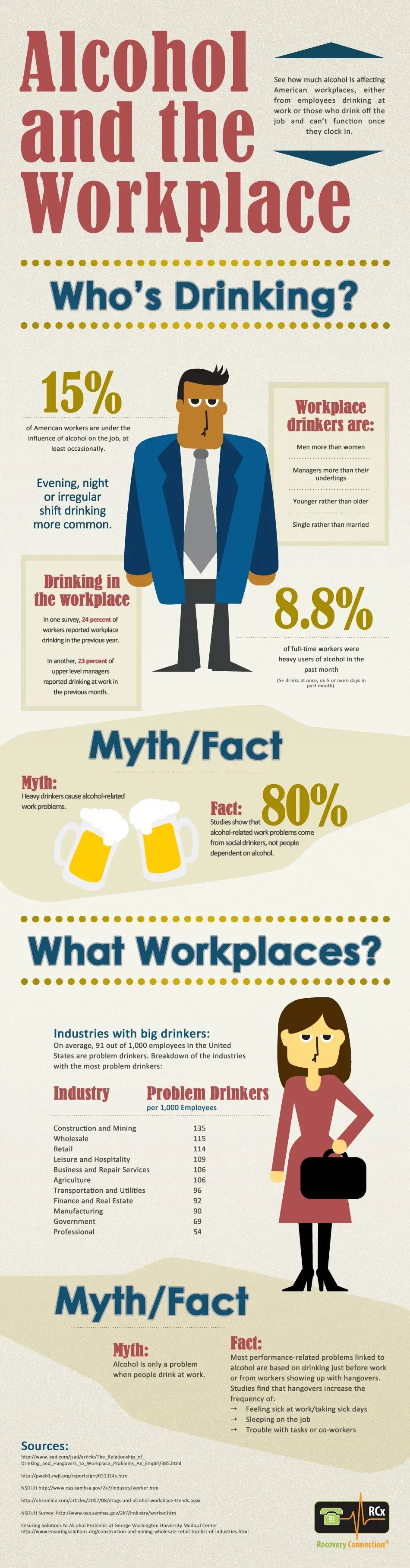 alcohol & the workplace