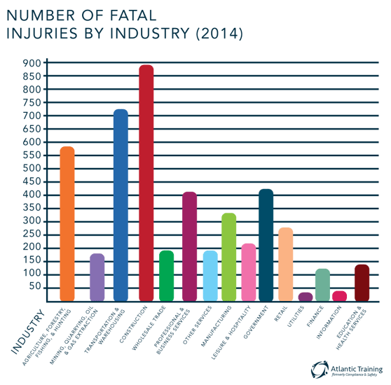 warehouse fatalities by year