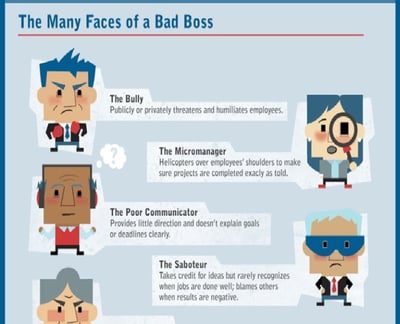 Workplace Stress Infographic: Is your Bad Boss killing you?