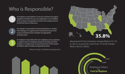 Workplace Harassment Infographic: Harassment & Discrimination