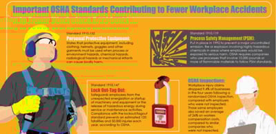 Worker Safety Infographic: OSHA Improvement of Worker Safety