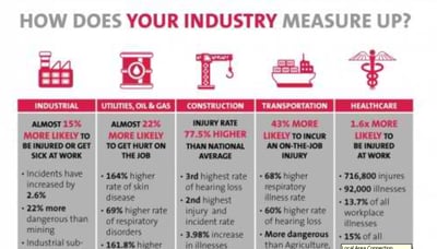 Workplace Health & Safety Infographic