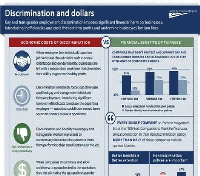 Workplace Infographic: Discrimination and Dollars