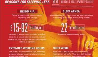 Workplace Fatigue Infographic: Sleep Deficiency and Fatigue