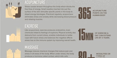 Employee Stress Infographic: Stress Less