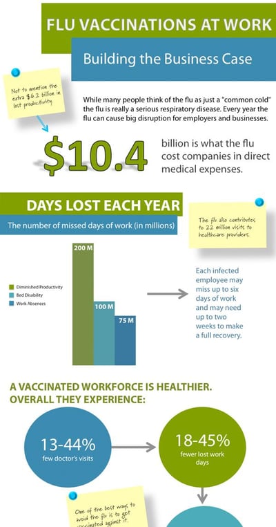 Vaccination at Work Infographic: Flu Vaccinations at Work