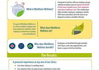 Workplace Wellness Infographic: Benefits of Workplace Wellness
