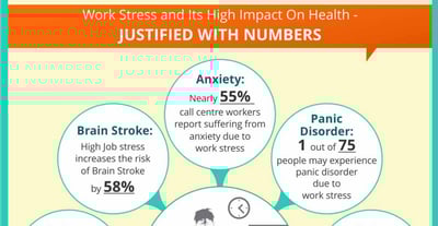 Workplace Stress Infographic: How to Prevent Work Stress & Health Problems