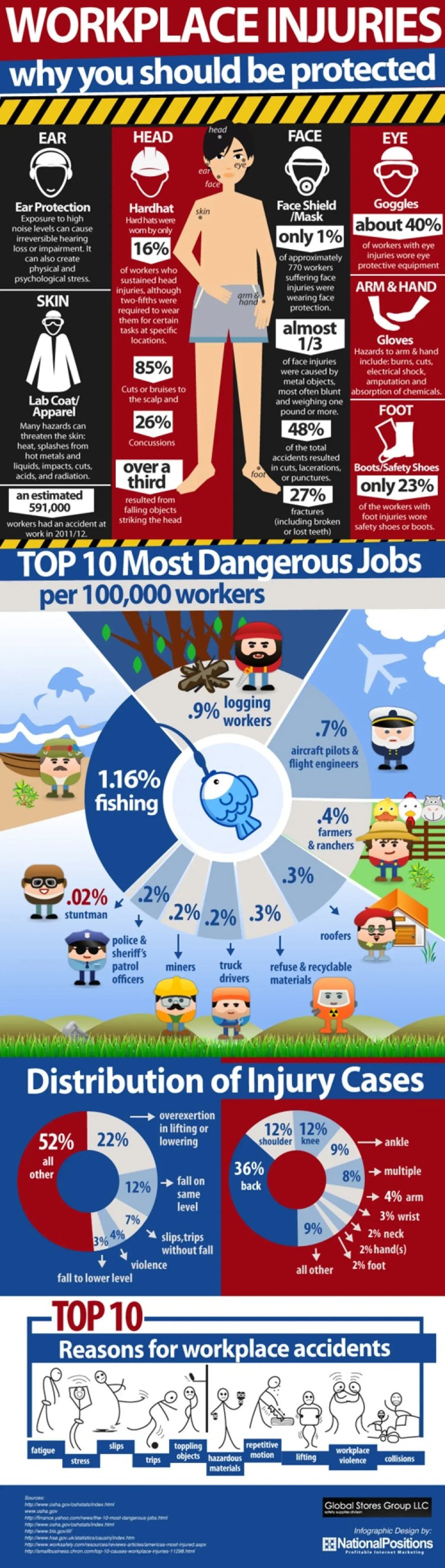 Workplace Injuries - Atlantictraining.com