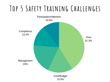 Top 5 Training Topics