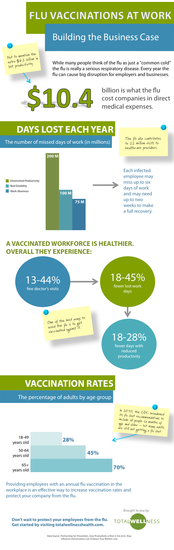 Vaccination at Work Infographic: Flu Vaccinations at Work - ComplianceandSafety.com