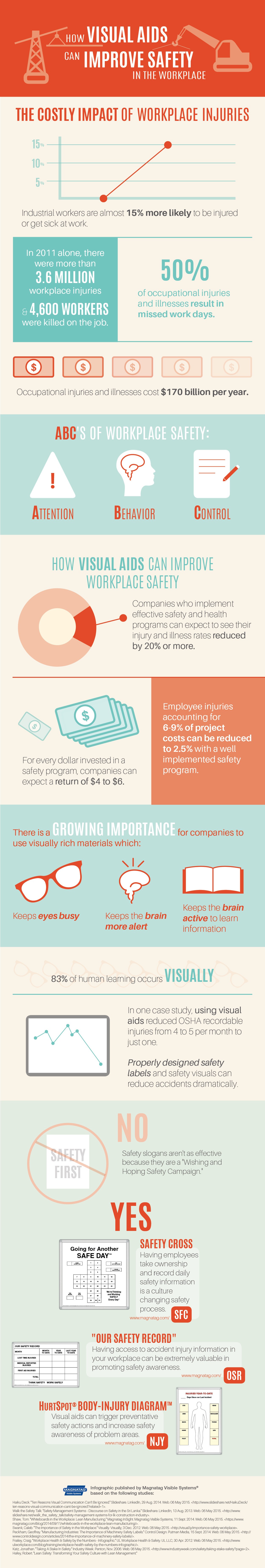 How Visual Aids Can Improve Workplace Safety - Atlantictraining.com