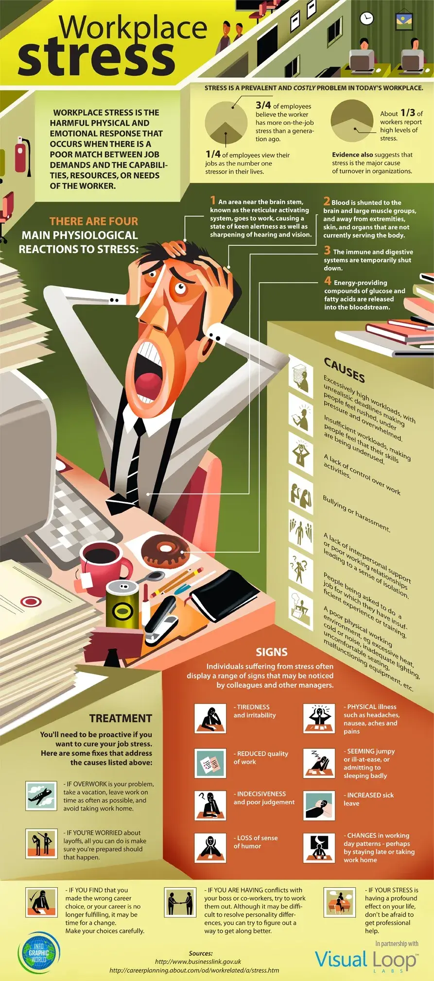 Workplace Stress: Signs, Causes & Treatment - ComplianceandSafety.com